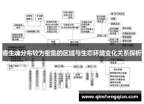 寄生魂分布较为密集的区域与生态环境变化关系探析